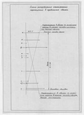 СхемаРаспределенияОтносительныхПеремещенийВПродольныхСвязях